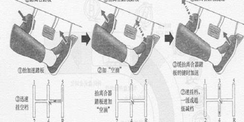 百米加减档怎么不跑偏