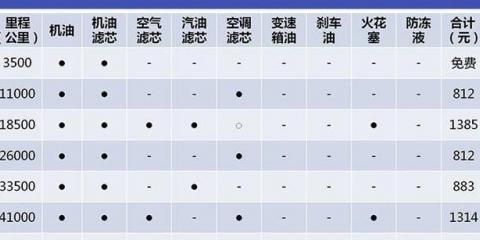 电量出现异常损耗请尝试重启手机来修复