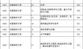 2021高考分数线辽宁