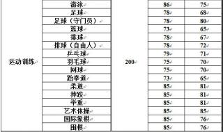 上海体育学院分数线