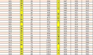 2019高考一分一段表