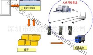 深圳仓库管理软件