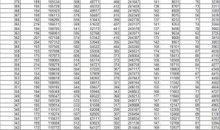2019高考一分一段表