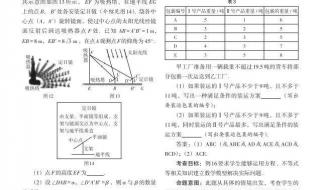 2022高考数学出题人