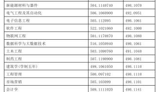 全国高校录取分数线