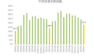 邮政速递单号查询